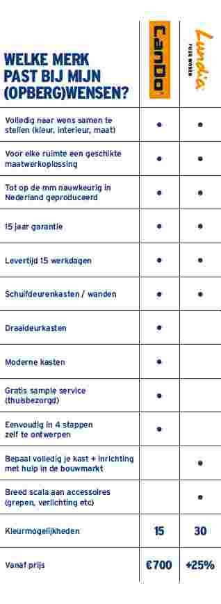 lundia maatwerk schuifdeurkast gamma