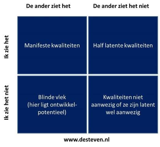 kwaliteitshoutwerken